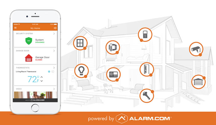 collage of home security and automation