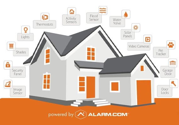 smart home security System by alarm dot com