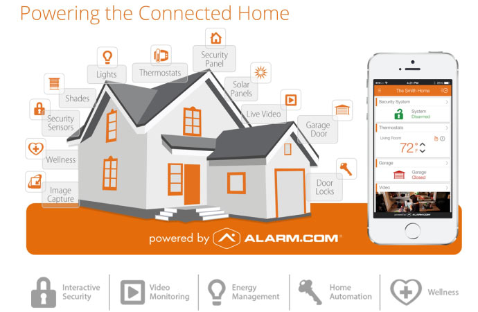 Smart home automation system