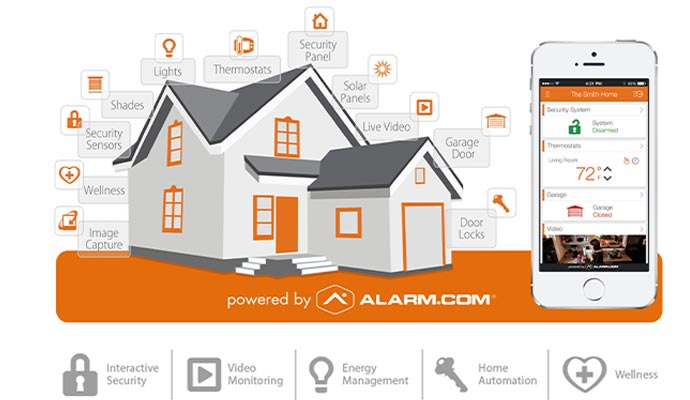 A smart home security system